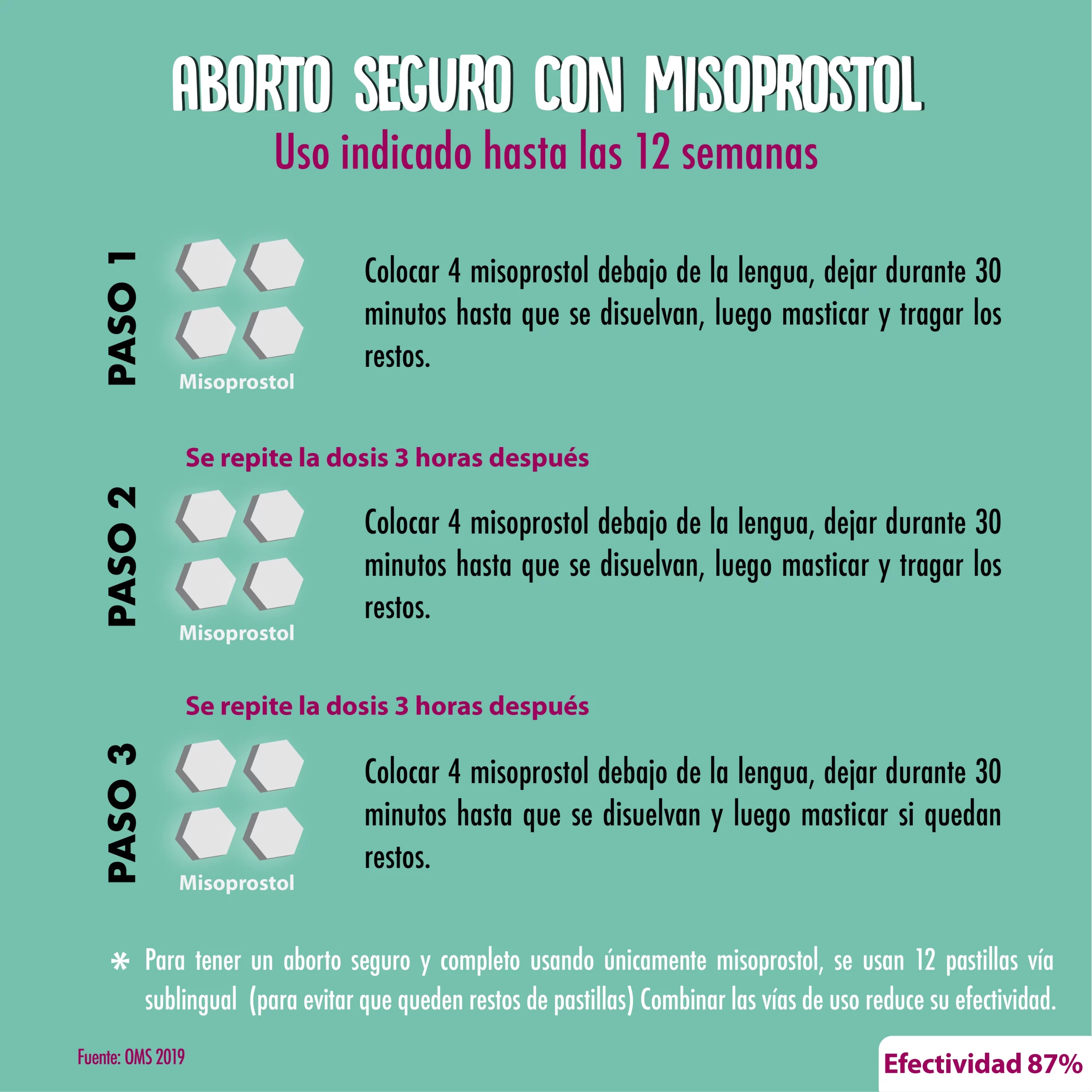 Protocolo médico para misoprostol